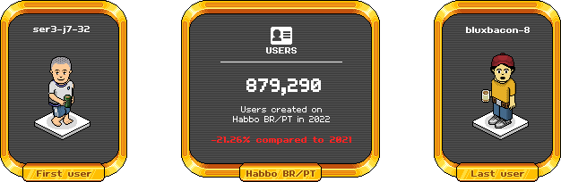 Habbo Staff Updates on X:  also has massive access  supported by the former fansite Habbid. The most popular room already has a  line with almost 100 users. There are 4300 users